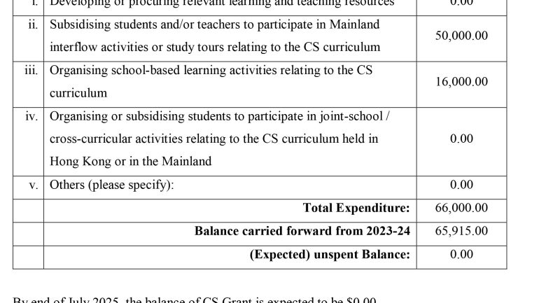 One-off Grant for Citizenship & Society Development – Annual Plan (2024-25)