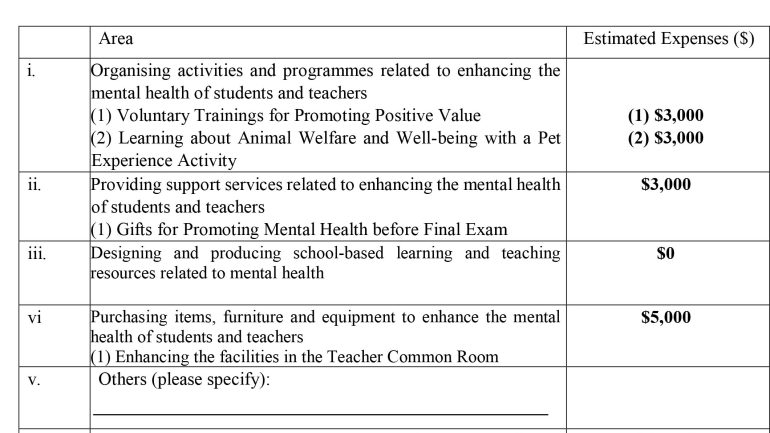 One-off Grant for Mental Health at School – Annual Plan (2023-24)