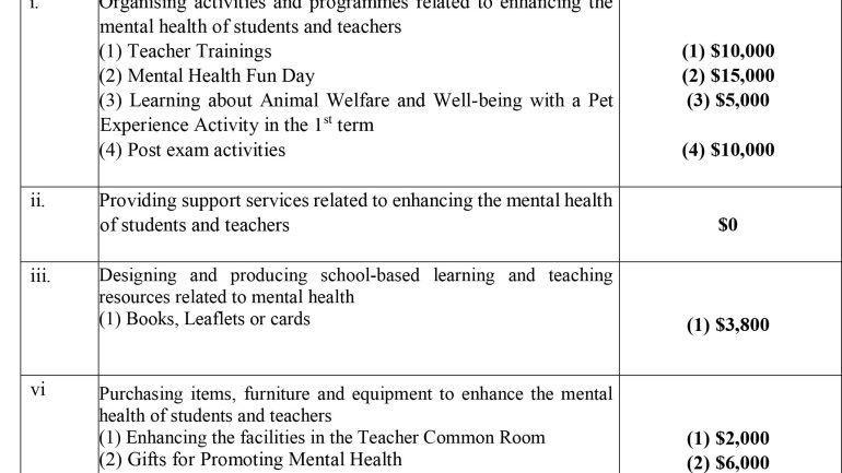 One-off Grant for Mental Health at School – Annual Plan (2024-25)