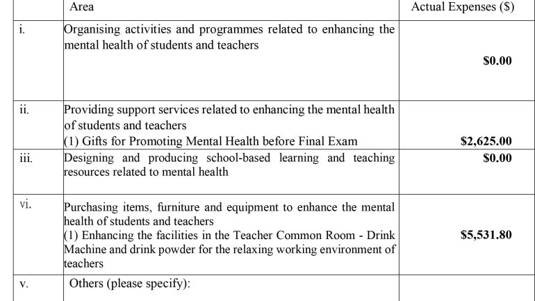 One-off Grant for Mental Health at School – Annual Report (2023-24)