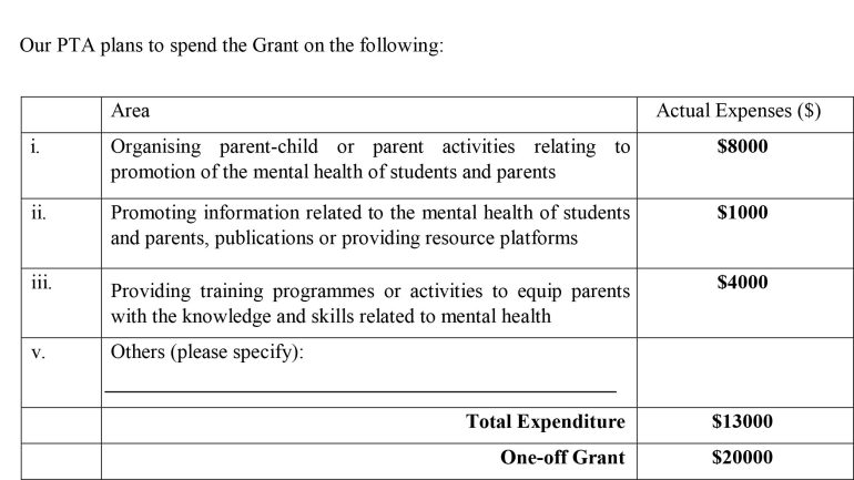 One-off Grant for Mental Health of Parents and Students – Annual Plan (2023-24)