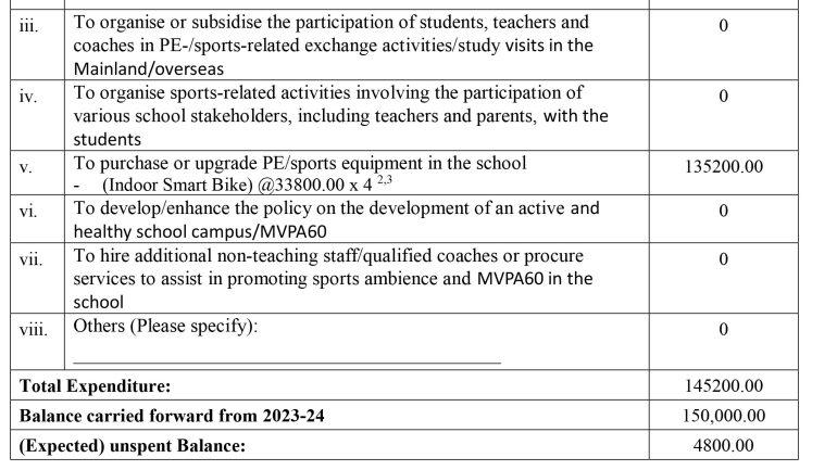 One-off Grant for Promotion of a Sports Ambience and MVPA60 in Schools – Annual Plan (2024-25)