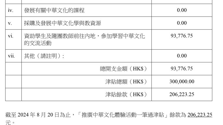 「推廣中華文化體驗活動一筆過津貼」運用報告 2023-24