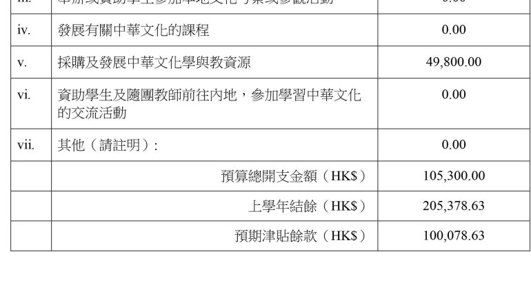 「推廣中華文化體驗活動一筆過津貼」運用計劃(2024-25)-1